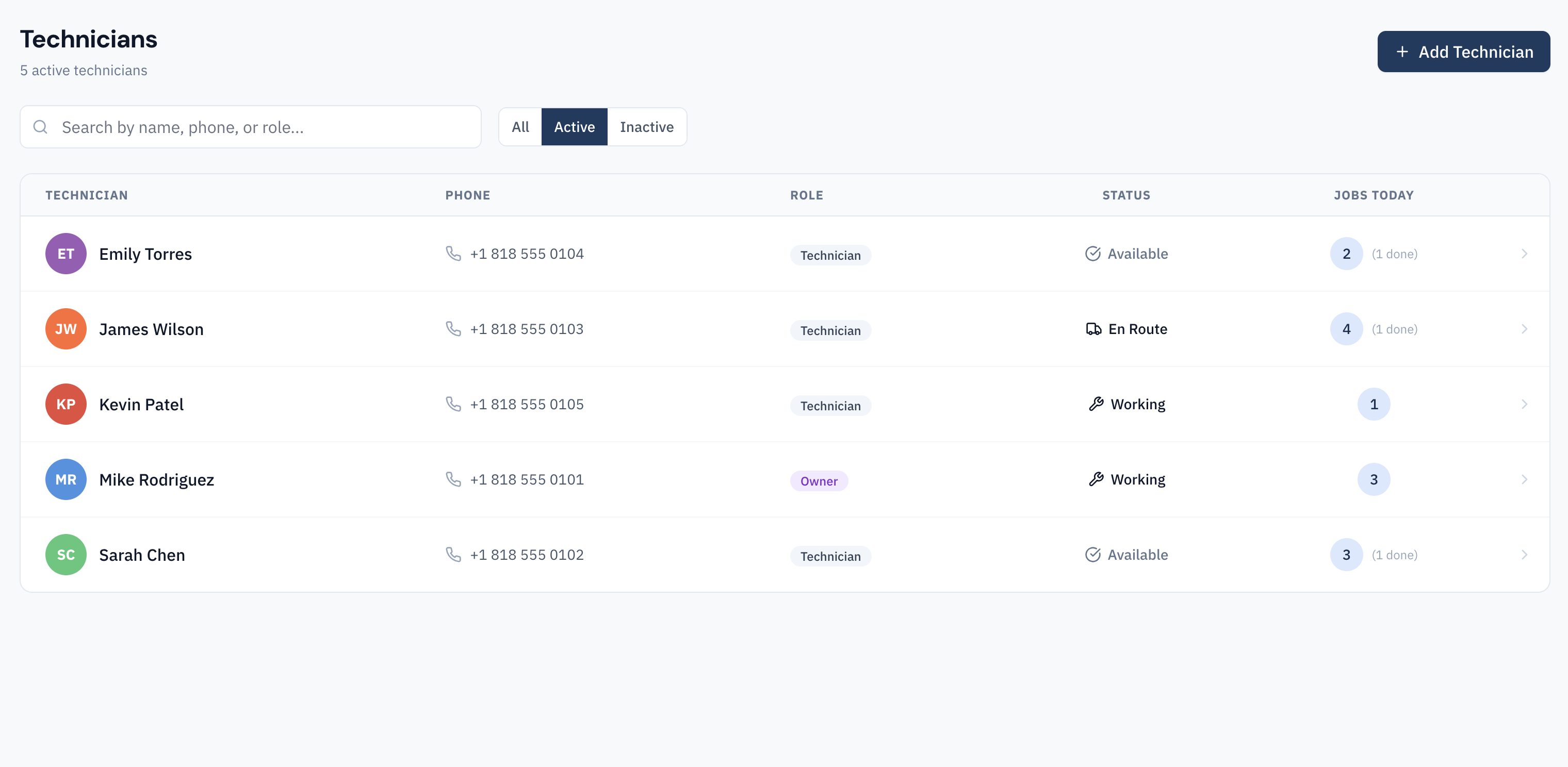 Technician roster with status and workload